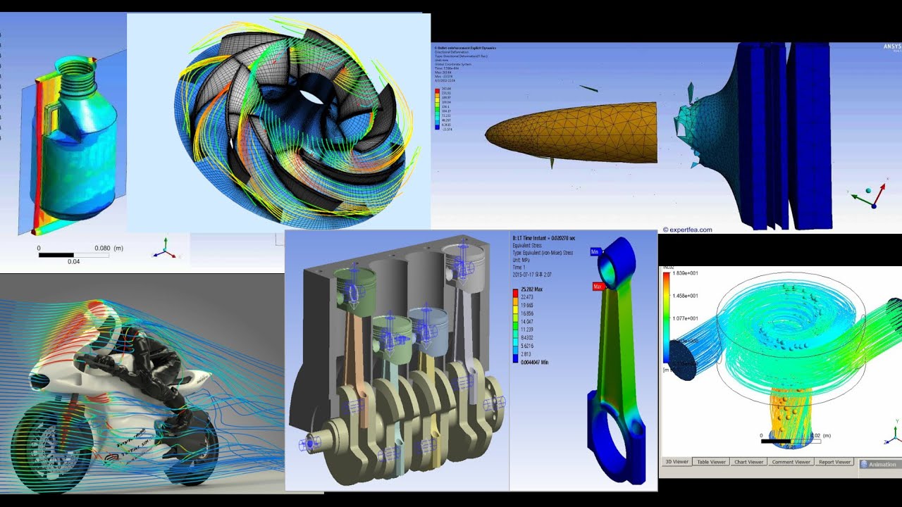 Types of Simulations in ANSYS