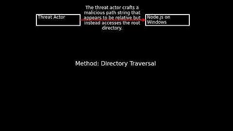 node.js: node.js drive name handler (CVE-2025-23084) #shorts