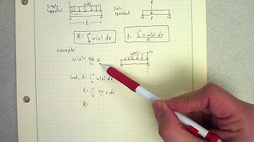 Integrals  Beams Distributed Load