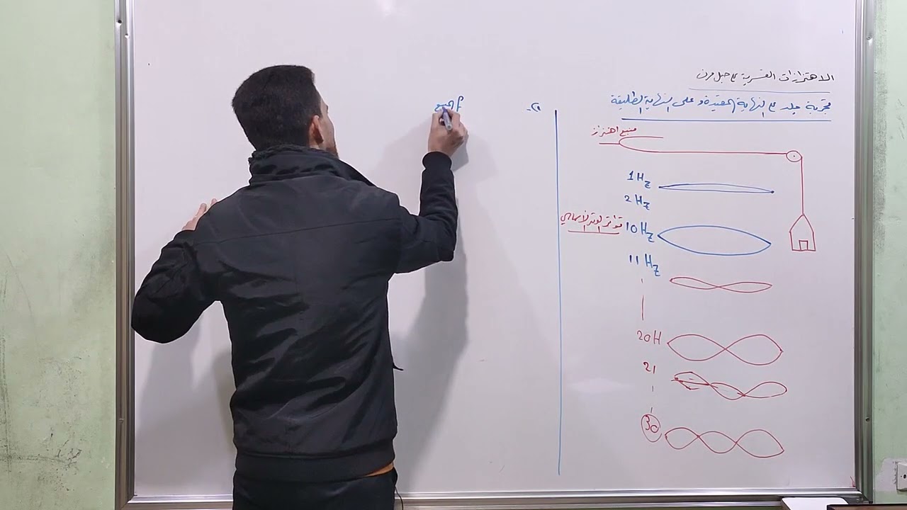 الأمواج المستقرة العرضية ( الجزء الثالث ) تجربة ملد على نهاية مقيدة واستنتاج التواتر