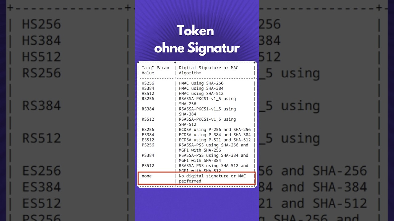 Warum ein JWT ohne Signaturprüfung nichts wert ist ... #informatik #code #cybersecurity #microsoft