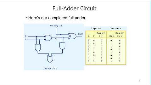 Combinational Circuits