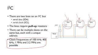 Synchronous Serial Communication