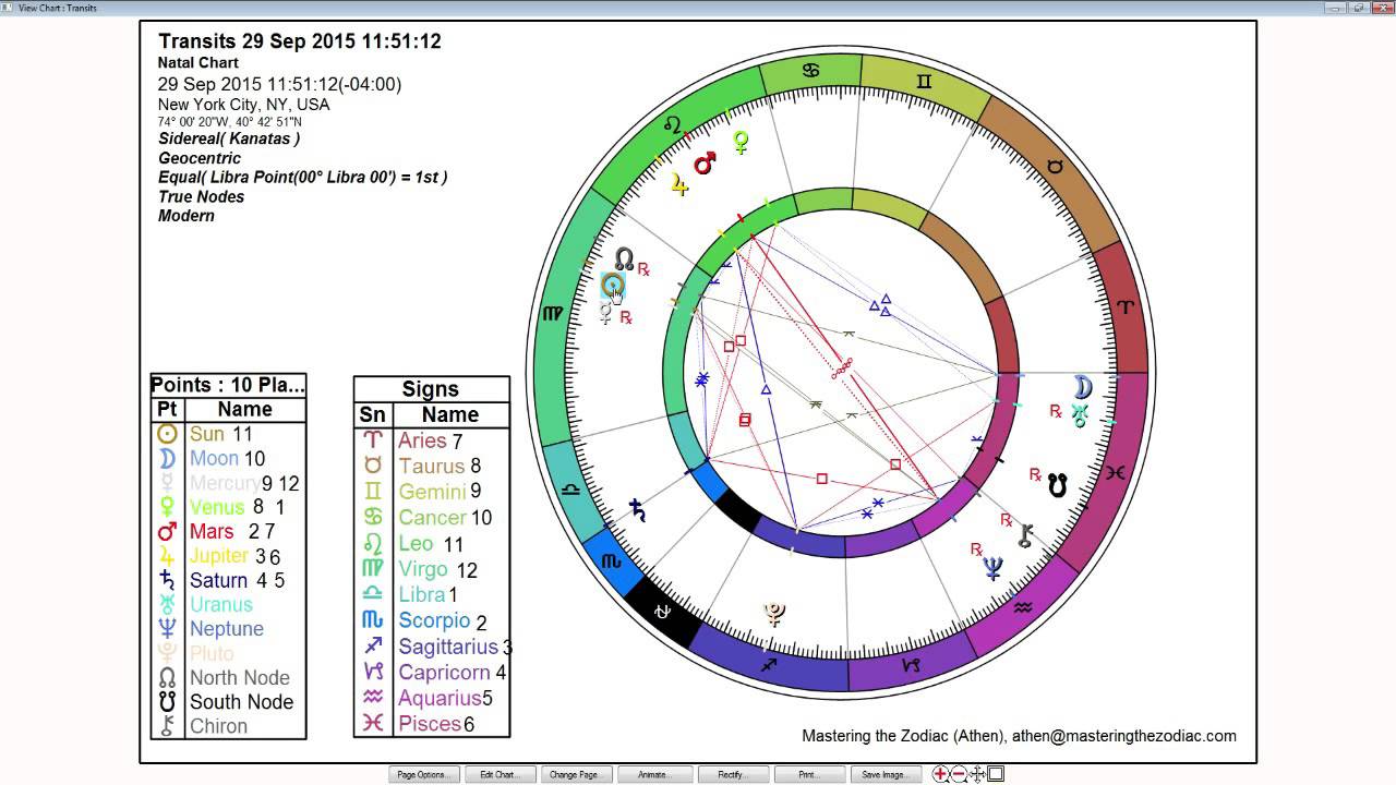 Libra Weekly Sidereal Horoscope: September 28th to October 4th 2015