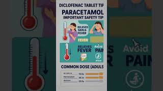 #dailytips#useofdiclotab+pcm tab#dailyshorts #healthyfood