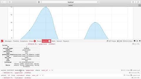 MySQL Indexing III - Performant Laravel