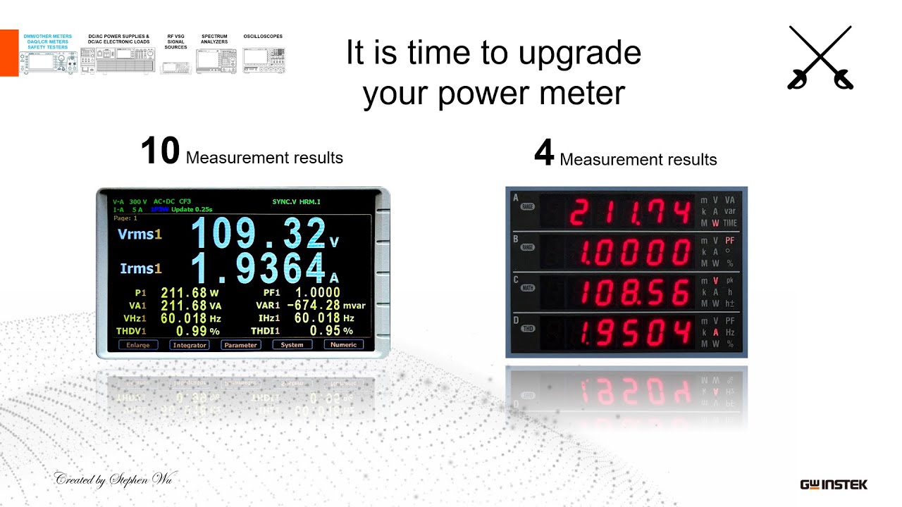 GW Instek GPM 8330 Analyzing Power Quality Like a Pro!