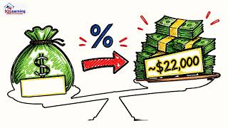 Lesson 9 Year 12 Mathematics Financial Modeling