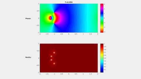 Leap frog type vortex motion on domain [-2,2]×[-1,1]