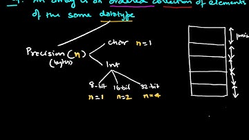 EE319K - Arrays in assembly and C - Declaration, Access and Debugging Instruments (1/2)
