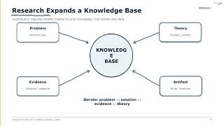 Introduction to Research Methods