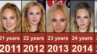 Juno Temple Through The Years From 2006 To 2023