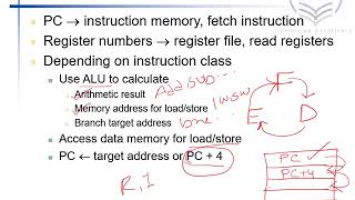 Introduction to the Processor