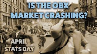 OBX Market Stats Update – April 2026