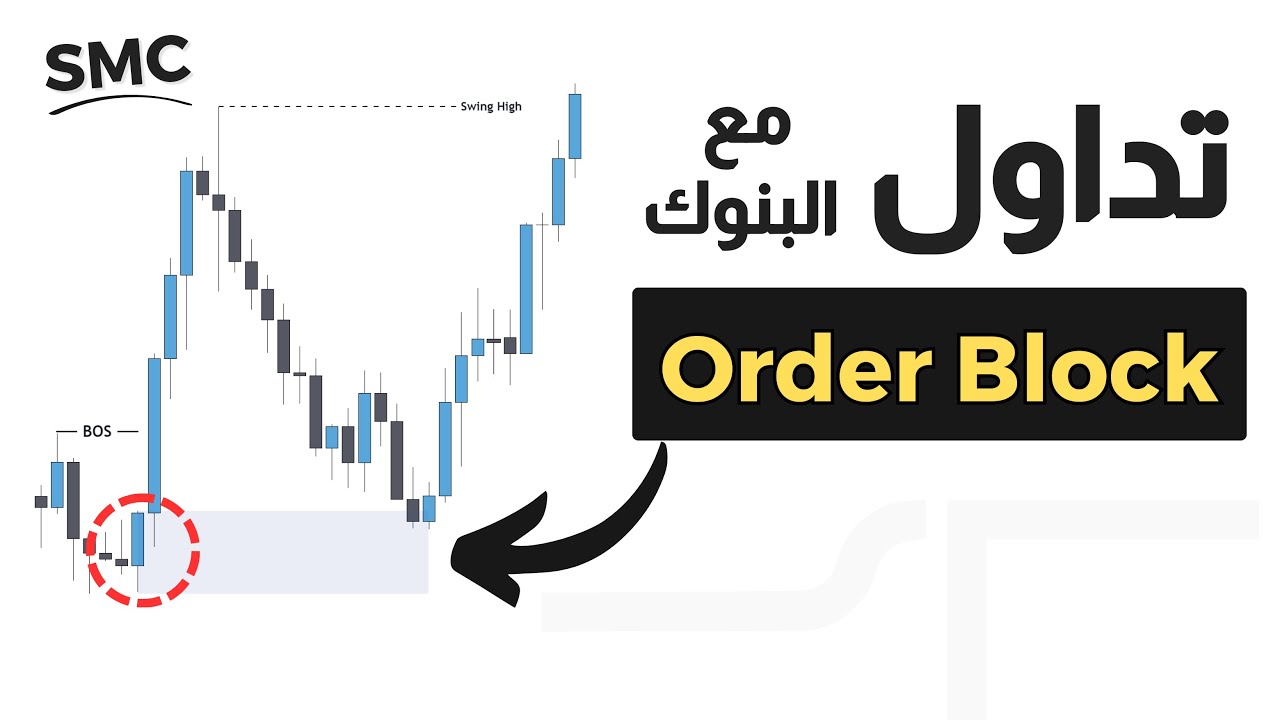 ماهو الاوردر بلوك؟ | SMC Concepts