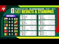 MD1 FIFA World Cup 2026 CAF African Qualifiers   Results  Standings Table Round 1 as of Nov 17