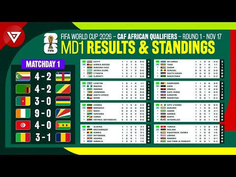 Md1 Fifa World Cup 2026 Caf African