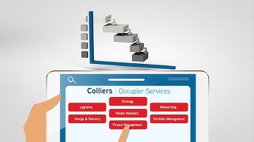 Industrial Occupier Services