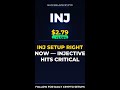 INJ Setup Right Now — Injective Hits Critical Pivot