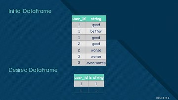 Efficiently Check for Specific Values in a Pandas DataFrame Without Loops