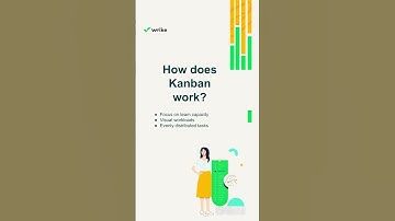 Kanban: The Basics