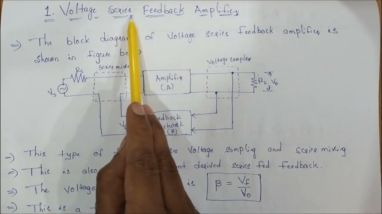 Voltage Series and Voltage Shunt Feedback Amplifiers explained in