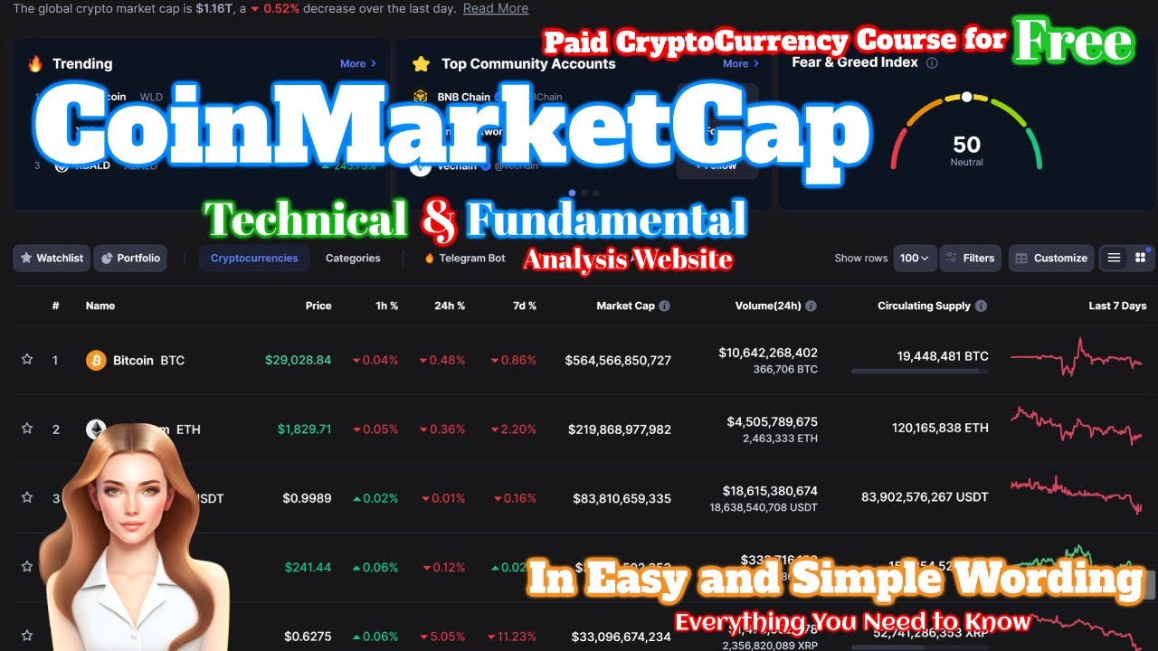 CoinMarketCap | Fundamental Analysis | Technical Analysis | Crypto Trading for Beginners | 