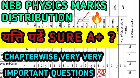 GRADE 12 PHYSICS MARKS DISTRIBUTION & CHAPTERWISE  IMPORTANT QUESTIONS DISCUSSION