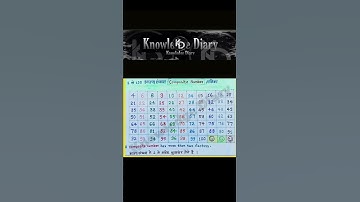 maths composite numbers table 1 to 100 #youtube #shorts