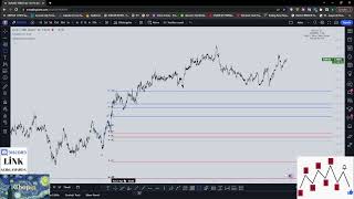 ABC PATTERN #forex #indicator #indicators #crypto #trading #tradingview