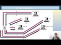 Computer Networks/ L05/ W02-part_2