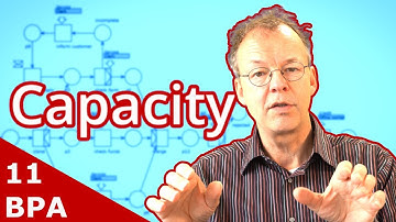 HR Planning Made Easy: A simple Method and a Free Tool