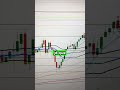 Trader Z quase no 261% de Fibonacci.