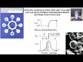 Specific Surface from Mass Distribution Function; FPT Ch2 Q7