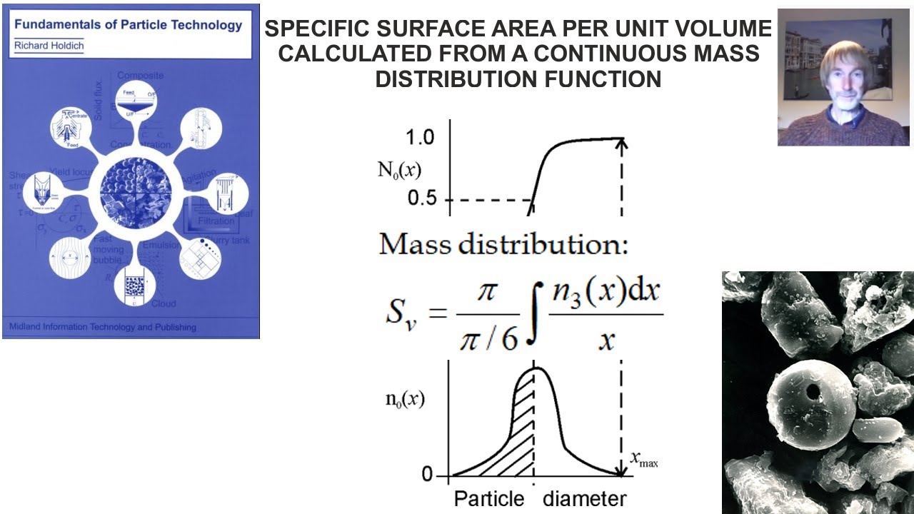 Specific Surface from Mass Distribution Function; FPT Ch2 Q7