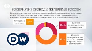 Соцопрос: как россияне и русскоязычные в ФРГ воспринимают свободу Соцопрос: как россияне и русскоязычные в ФРГ воспринимают свободу