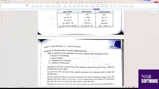 Infix , Prefix , Postfix Notation in Python