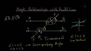 Angle Relationships with Parallel Lines