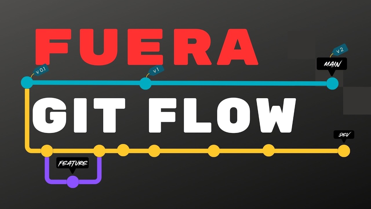 ¿Por qué GitHub Flow le gana la partida a GitFlow? | La verdad incómoda ...