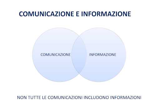 Video: Quali sono le principali dimensioni della comunicazione?