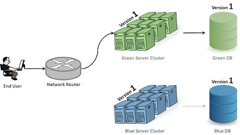Kubernetes POD Networking: A Detailed Guide in Tamil