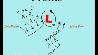 Weather Fronts