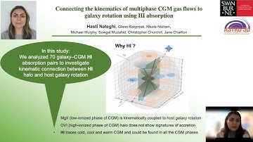 [PoSTER 2022] 110-Connecting the kinematics of multiphase CGM gas flows to galaxy (Hasti Nateghi)