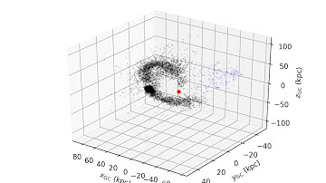 Sagittarius in Gaia DR2