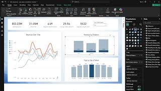 NYC Taxi Executive Summary Dashboard | Power BI KPI & Trend Reporting