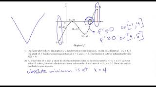 2004 Form B AP Calculus AB FRQ #4 - Graph