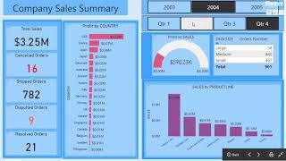Analyze your data and build a power bi report - Best Data Analysis & Reports service