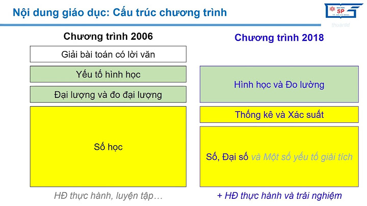 Cấu trúc chương trình môn toán ở tiểu học năm 2024