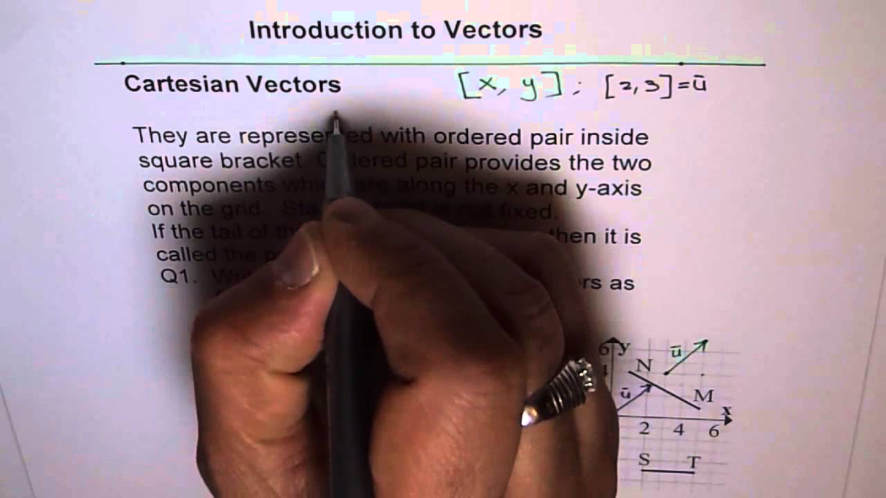 Understand cartesian vectors - YouTube