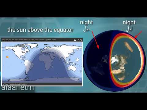 طريقة تكور الليل على النهار في الارض المنبسطة والمواسم الأربعه